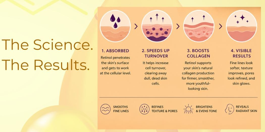 benefits of retinol for skin